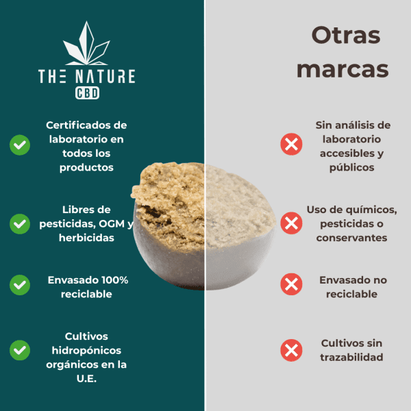 Comparativa resina Iceolator