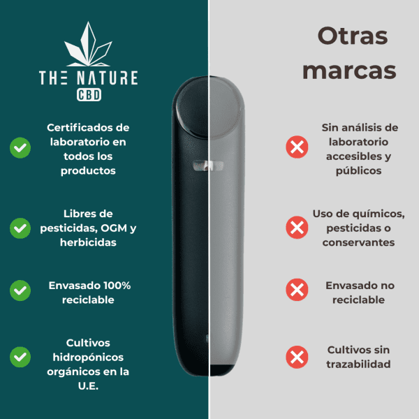Comparativa vaper CBD